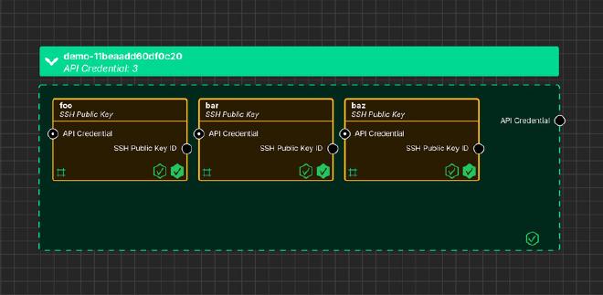 The System Initiative canvas showing a diagram of Oxide computer resources.
There’s a large green box containing 3 small yellow boxes representing SSH
public keys.